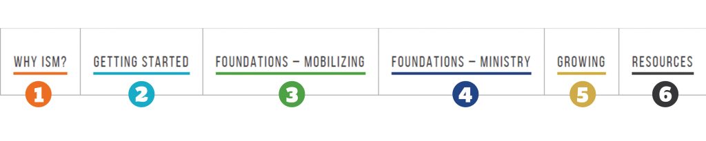 Menu Startup Kit sections
