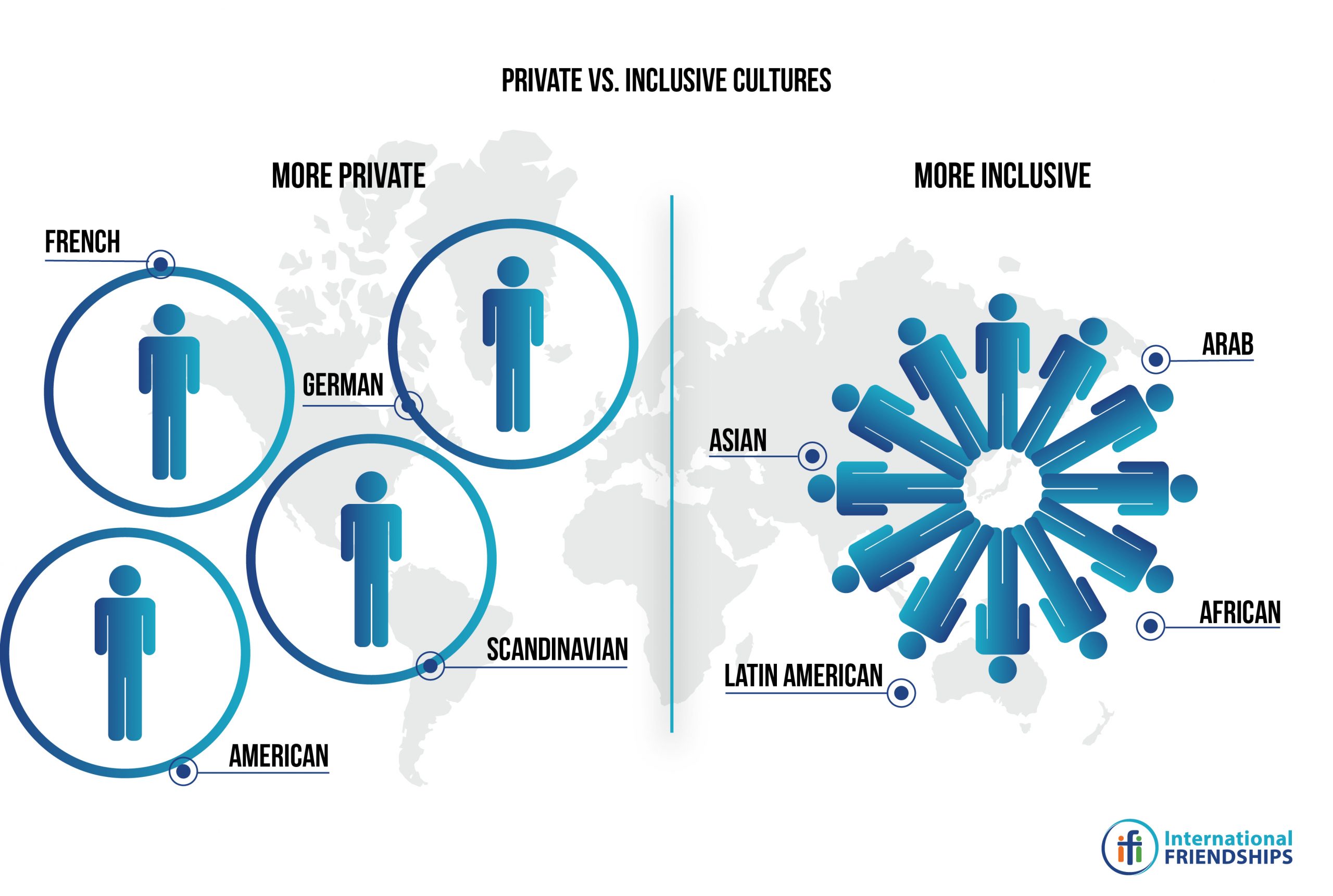 Me or We?: A Closer Look at Private Cultures vs Inclusive Cultures Me or We?: A Closer Look at Private Cultures vs Inclusive Cultures